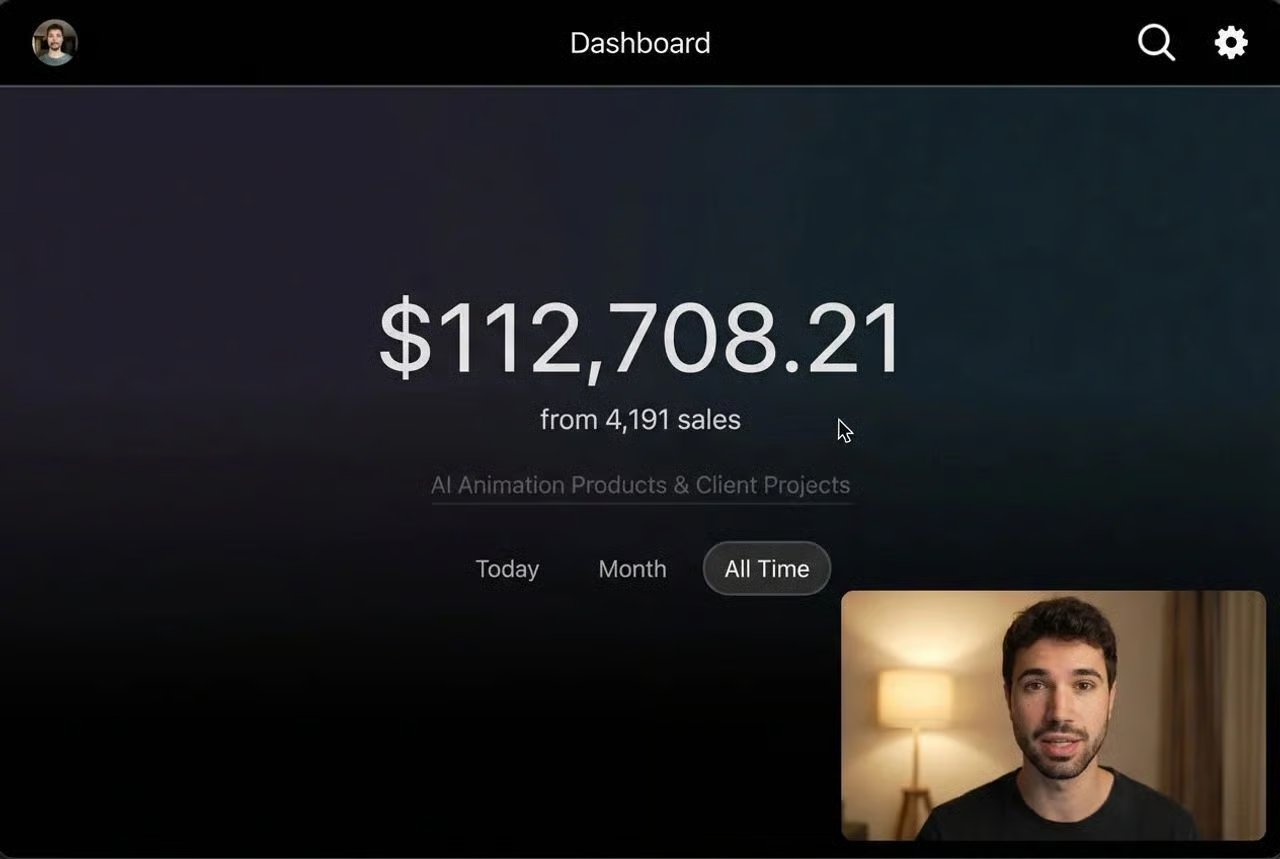 $112,708.21 from 4,191 sales dashboard